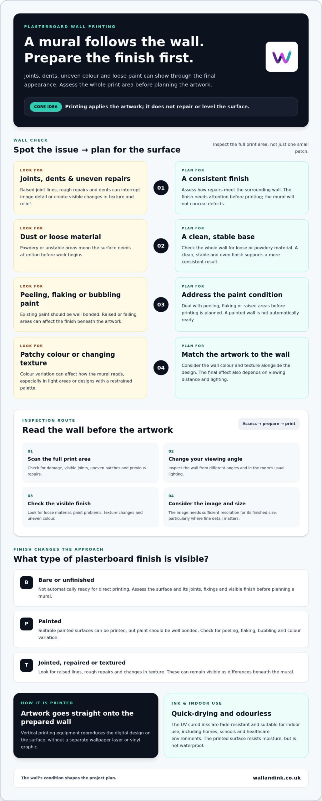 Wall Printing on Plasterboard: Surface Preparation and Results