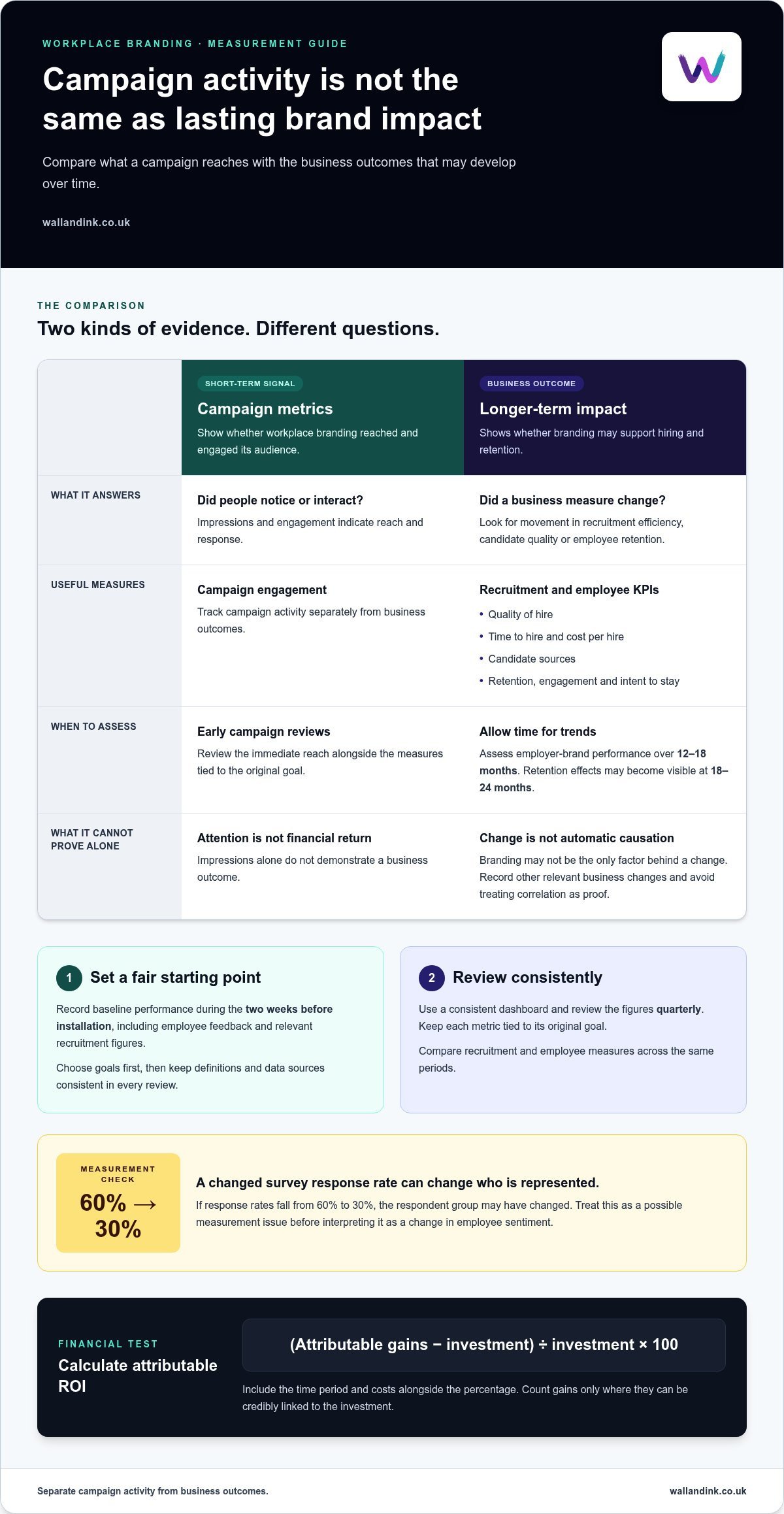 Calculating ROI on Workplace Branding Through Retention Savings